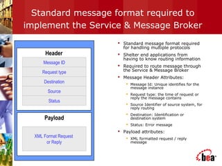 Header
Standard message format required to
implement the Service & Message Broker
 Standard message format required
for handling multiple protocols
 Shelter end applications from
having to know routing information
 Required to route message through
the Service & Message Broker
 Message Header Attributes:
 Message Id: Unique identifies for the
message instance
 Request type: the time of request or
reply the message contains
 Source Identifier of source system, for
reply routing
 Destination: Identification or
destination system
 Status: Error message
 Payload attributes:
 XML formatted request / reply
message
Payload
XML Format Request
or Reply
Destination
Request type
Source
Status
Message ID
 
