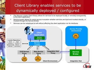 Client Library enables services to be
dynamically deployed / configured
Client
Application
Service
Locator
Locator Repository
Service
GetAddiress
GetSupportCases
AddContact
Target
EJB Service
WSService
Service Broker
Service
Interface
EJB Service
Proxy
Web Service
Proxy
Integration Hub
Proxy
Client Environment Integration Hub
Service Provider
Environment
EJB
Service
Web
Service
Web
Service
Service
Broker
 The Service Locator Client library allows for services to be deployed locally or remotely transparently
to the client application
 Service locator allows for same service invocation whether services are local and invoked directly, or
invoked through the Service Broker
 Services can be redeployed at will without affecting the client application nor its interfaces
 