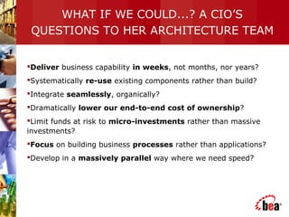 WHAT IF WE COULD...? A CIO’S
QUESTIONS TO HER ARCHITECTURE TEAM
Deliver business capability in weeks, not months, nor years?
Systematically re-use existing components rather than build?
Integrate seamlessly, organically?
Dramatically lower our end-to-end cost of ownership?
Limit funds at risk to micro-investments rather than massive
investments?
Focus on building business processes rather than applications?
Develop in a massively parallel way where we need speed?
 