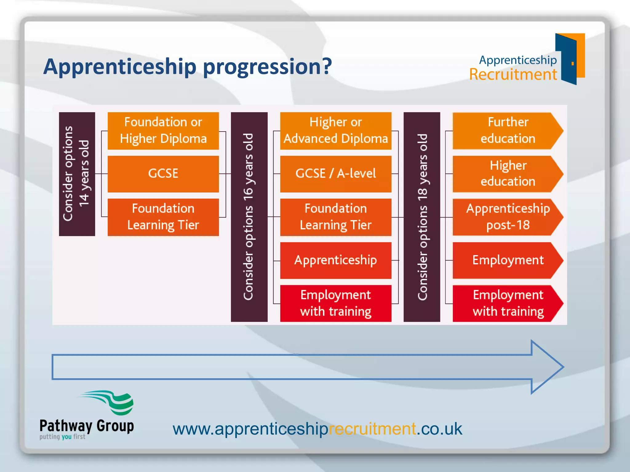 Apprenticeship Recruitment Presentation | PDF