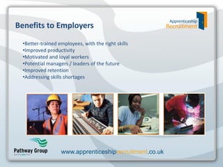 Benefits to Employers
•Better-trained employees, with the right skills
•Improved productivity
•Motivated and loyal workers
•Potential managers / leaders of the future
•Improved retention
•Addressing skills shortages

www.apprenticeshiprecruitment.co.uk

 