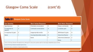 Glasgow Coma Scale (cont’d)
 