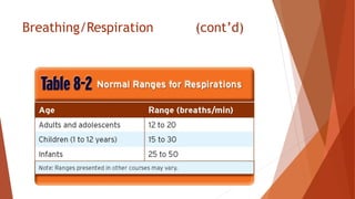 Breathing/Respiration (cont’d)
 
