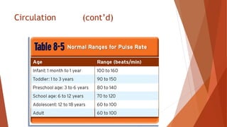 Circulation (cont’d)
 