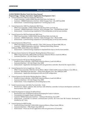 ANNEXURE
M A J O R P R O J E C T S
At ELECTRONICA Machine Tools Ltd., Pune/Saswad
Proposal Engg -> Design->Execution->Application Development->I & C :
• Control System for 1500 Tons Hydraulic SMC Press,
o 4 Axes Controller, 144DI/144DO, Rexroth Prop Valve, Lin Scale, etc
o Customer – BEMCO Hydraulics, End User- ACSI, Pirangut, Year – Dec 2007-Jan2008
o Achievement – Commissioning completed in 7 working days at site.
• Control System for 1000 Tons Hydraulic SMC Press,
o PMAC Axes Controller, 144DI/144DO, Rexroth Prop Valve, Lin Scale, etc
o Customer – BEMCO Hydraulics, End User- ACSI, Pantnagar, Year – Feb2008-March 2008
o Achievement – Commissioning completed in 7/8 working days at site by team member.
• Control System for 500 Tons Hydraulic SMC Press,
o PMAC Axes Controller, 144DI/144DO, Rexroth Prop Valve, Lin Scale, etc
o Customer – BEMCO Hydraulics, End User- ACSI, Pantnagar, Year – March 2008
o Achievement – Commissioning completed in 7/8 working days at site by team member.
• Control System for Wheel Press
o PMAC Axes Motion Controller with PLC, 72DI, 72DO, Sensors, PC Based HMI (VB), etc
o Customer – BEMCO Hydraulics, End User – Railways Work Shop, Chennai
& Dahod, DMRC, Delhi (3Nos), Year 2008-09
o Achievement – Commissioning completed in stipulated time days at site by team member.
• Revamp Control System for CH Spooler Winding Machine (Three nos.)
o PMAC 4 Axes Controller, 48DI/32DO, CLA Drives, Induction Motors, Load Cell, HMI etc
o Customer/End User – ICC Ltd, Pimpri, Year 2008
• Control System for PH Spooler Winding Machine
o GeoBrick 4 Axes Controller, 32DI/32DO, Induction Motors, Load Cell, HMI etc
o Customer/End User – ICC Ltd, Pimpri, Year 2008
o Achievement – Application development with new generation controller. Received the repeat orders.
• Control System for Cut to Length Line -GP Line
o PMAC 4 Axes Controller, VIPA PLC (214), SM221, SM222 144DI/144DO, Induction Motors, CLA, HMI etc
o Customer- HB EsMech Ltd. End User – Uttam Steel, Khopoli, Year –Dec 2008/Jan 2009
o Achievement – Application development with new H/W configuration
• Control System for PH Spooler Winding Machine (3Nos.)
o GeoBrick 4 Axes Controller, 32DI/32DO, Induction Motors, Load Cell, HMI etc
o Customer/End User – ICC Ltd, Pimpri, Year 2009
o Achievement – E & C completion in 20 working days at site.
• Scada Communication with Delta Tau Controller - trials
o Wonderware, Ellipse, Labview (NI) interface with DeltaTau controller In-house development activity for
future projects, Year -2009
• Scada Development in Labview for Wheel Press
o Resolved the issue of VB Based Scada by developing the Scada in Labview.
o Concept given to supplier & got it developed.
o Customer-BEMCO Hydraulics End User – Railways Workshops, Year 2009
o Achievement –Controller & Labview communication proved. Std Front End SW Product developed &
installed on all 7 sites.
• Control System for BSR Test Rig
o GeoBrick 8 Axes Controller, 32DI/32DO, Induction Motors, Ellipse Scada, HMI etc
o Customer/End User – TML Pimpri, Year 2009-10
o Achievement – Prove out of new application with new generation of Controller.
 