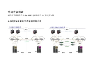 容灾方式探讨
以传统存储镜像容灾 IBM PPRC 和存储双活 SVC 高可用为例
1. 传统存储镜像容灾与存储高可用拓扑图
 