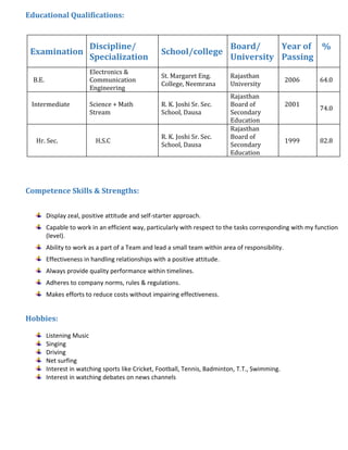 Educational Qualifications:
Competence Skills & Strengths:
Display zeal, positive attitude and self-starter approach.
Capable to work in an efficient way, particularly with respect to the tasks corresponding with my function
(level).
Ability to work as a part of a Team and lead a small team within area of responsibility.
Effectiveness in handling relationships with a positive attitude.
Always provide quality performance within timelines.
Adheres to company norms, rules & regulations.
Makes efforts to reduce costs without impairing effectiveness.
Hobbies:
Listening Music
Singing
Driving
Net surfing
Interest in watching sports like Cricket, Football, Tennis, Badminton, T.T., Swimming.
Interest in watching debates on news channels
Examination
Discipline/
Specialization
School/college
Board/
University
Year of
Passing
%
B.E.
Electronics &
Communication
Engineering
St. Margaret Eng.
College, Neemrana
Rajasthan
University
2006 64.0
Intermediate Science + Math
Stream
R. K. Joshi Sr. Sec.
School, Dausa
Rajasthan
Board of
Secondary
Education
2001
74.0
Hr. Sec. H.S.C
R. K. Joshi Sr. Sec.
School, Dausa
Rajasthan
Board of
Secondary
Education
1999 82.8
 