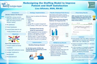 Redesigning the Staffing Model to Improve
Patient and Staff Satisfaction
Lisa Affatato, MSN, RN-BC
DRIVING FORCES FOR PROJECT
 Staff RN’s voicing concerns
regarding “delivering high quality
care” and “being involved in
decision making”
 RN satisfaction
 Patient Satisfaction
 Improve these areas for our
Family-Centered care unit
Introduction
Objectives
Goal of the initiative is to:
 Enhance patient and family
experience
 Increase staff satisfaction scores
 Increase “Likelihood to
Recommend”
 Promote teamwork
Met as a team to address the following
concerns:
 Isolation
 High Acuity
 EMR
 Charge RN- no patient assignment
 Floor divided, 2 RN’s have 7 pts each
Employee Pulse Survey
Areas for Improvement:
 Staff engagement scores revealed a
decline in staff feeling “involved in
decisions that affect their work”.
 Decline noted in “I have the tools
and resources I need to provide the
best care or service to my patients”.
Strategy / Implementation
Implementation
Results- Employee Pulse Survey
Staff needed to feel involved in decision
making regarding workflow changes with the
EMR. Manager needs to remain budget
neutral.
Back to Basics-Primary Nursing
Redefined the Charge Nurse Role.
The results show we are on the right track.
In August of 2015, we launched a 5 question
pulse survey. Positive results anticipated for
2016 pulse survey.
2SW awarded 2014 Top Score and
Highest Medical Surgical Score for
Likelihood to Recommend with a
mean score of 92.5.
I
 Nurse leaders often face difficult decisions
regarding how to structure care teams to
deliver safe, cost –efficient care.
 Impact of proportion of RN’s on care team
has been studied.
 A 10% increase in a hospital’s proportion
of RN’s was associated with a 9.5%
decrease in the probability of a surgical
patient developing pneumonia.
Press Ganey Results
Literature
References
Workflow Redesign Needed!
In the first quarter of 2014, the
Charge RN was assigned four of the
least acute patients.
NDNQI Survey Results
 2 SW achieved Magnet’s
Benchmark of Success in the RN
Satisfaction Survey.
 Exceeded Hospital, Bed Size and
Magnet in all but two areas.
 Notably- Autonomy, Decision
Making and RN-MD Interaction,
above benchmark. Berkow, S., Vonderhaar, K., Stewart, J., Virkstis, K., & Terry, A. (2014).
Analyzing staffing trade-offs on acute care hospital units. JONA. 00(0).
Harper, K. McCully, C. (2007). Acuity systems dialogue and patient
classification system essentials. Nursing Administration Quarterly. 31(4)
284-299.
Huntington Hospital Employee Engagement Survey. (2015).
NDNQI. (2015). RN satisfaction survey.
Mean Trends Inpatient - 2SWest
Huntington Hospital
Displayed by Discharge Date
Question - Likelihood recommending hospital
2SWest
 
