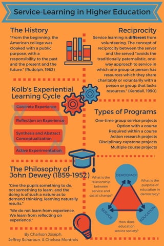 The Elements of Service-Learning | PDF