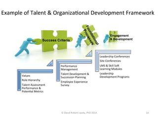 3 Conversations For Designing a Self-Sustaining Talent Management ...