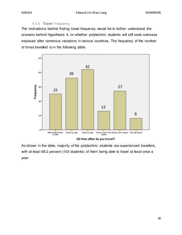 Dissertation abstracts international website