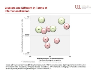 Clusters Are Different in Terms of
Internationalisation
 
