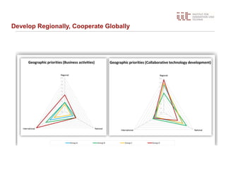 Develop Regionally, Cooperate Globally
 