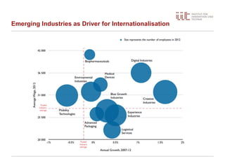Emerging Industries as Driver for Internationalisation
 
