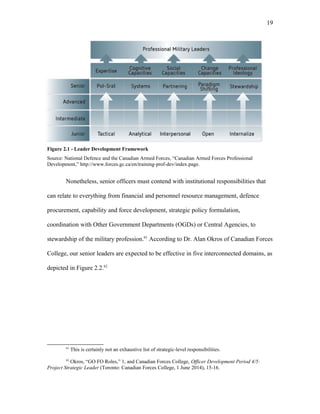Figure 2.1 - Leader Development Framework
Source: National Defence and the Canadian Armed Forces, “Canadian Armed Forces Professional
Development,” http://www.forces.gc.ca/en/training-prof-dev/index.page.
Nonetheless, senior officers must contend with institutional responsibilities that
can relate to everything from financial and personnel resource management, defence
procurement, capability and force development, strategic policy formulation,
coordination with Other Government Departments (OGDs) or Central Agencies, to
stewardship of the military profession.61
According to Dr. Alan Okros of Canadian Forces
College, our senior leaders are expected to be effective in five interconnected domains, as
depicted in Figure 2.2.62
61
This is certainly not an exhaustive list of strategic-level responsibilities.
62
Okros, “GO FO Roles,” 1, and Canadian Forces College, Officer Development Period 4/5:
Project Strategic Leader (Toronto: Canadian Forces College, 1 June 2014), 15-16.
19
 