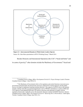 Social and
Political Milieus
Machinery
of
Governmen
t
Profession
of Arms
Domestic &
International
Operations
Business of
Defence
Figure 2.2 – Interconnected Domains in Which Senior Leaders Operate
Source: Dr. Alan Okros presentation to DP 4/5 Working Group, 7 March 2014.
Besides Domestic and International Operations (the CAF’s “bread and butter” and
its centre of gravity),63
other domains include the Machinery of Government,64
Social and
63
Canadian Forces College, Officer Development Period 4/5: Project Strategic Leader (Toronto:
Canadian Forces College, 1 June 2014), 16.
64
The Machinery of Government refers to the regulatory and control functions exercised across
government and particularly the bureaucratic processes employed by Central Agencies and the public
service writ large to implement broad government direction. Key aspects of GO/FO roles in this domain
include working with other government departments such as PWGSC and Industry to achieve DND and
CAF objectives and aligning DND and CAF policies, processes and reporting to comply with the
regulatory frameworks, especially across the personnel, financial, material and IM/IT functions. (Source:
Canadian Forces College, Officer Development Period 4/5: Mastering How to Work Ottawa - draft report,
Toronto: Canadian Forces College, June 2014, 16.)
20
 