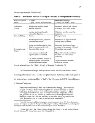 bureaucracy (strategic, institutional).
Table 2.1 – Differences Between Working in Units and Working in the Bureaucracy
Work environment
feature
In units:
“Tightly Focused Professionalism”
In the bureaucracy:
“Dealing with the BIG Issues”
Performance
Criteria
Adherence to well-developed
doctrine and skills
Meeting tangible and usually
measurable objectives
Economic, political and “rational”
criteria are given much weight
Objectives are often somewhat
intangible
Decision Making Decisive
Based on professional judgement,
traditions and doctrine
Strong concern for doing the right
thing by members at all levels
Often protracted
Often based on negotiation and
small-p political factors
People are simply one of many
resources to be managed efficiently
Organization and
Process
Hierarchical but simple
Most members well trained,
experienced and committed
The wheels of process are oiled by
solid professional relationships,
built up by frequent contact
Hierarchical and complex
Many staff unfamiliar with their
functions and don’t expect
continuity
Solid relationships are more
difficult to generate
Source: adapted from The Chiefs: A Study of Strategic Leadership, 30.
The fact that the strategic and operational levels are different animals -- thus
requiring different skill sets -- is not a new phenomenon. Reflecting on his early years in
his strategic-level position as Chief of Staff of the U.S. Army in WWII, General George
C. Marshall73
observed:
It became clear to me [as the Chief of Staff of the Army]… I would have
to learn new tricks that were not taught in the military manuals or on the
battlefield. In this position [as a strategic leader] I am a political soldier
and will have to put my training in rapping-out orders and making snap
decisions on the back burner; and have to learn the arts of persuasion and
guile. I must become an expert in a whole new set of skills.74
73
Marshall was renowned for overseeing the massive expansion of the U.S. Army, being chief
architect of war plans to defeat the Axis powers following the bombing of Pearl Harbour, and being chief
military advisor to president Franklin D. Roosevelt during the Second World War.
74
United States Army War College, Strategic Leadership Primer, 3rd
ed., ed. Stephen J. Gerras
(Carlisle Barracks, PA: United States Army War College, 2010), 1.
24
 