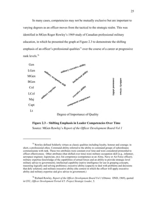 In many cases, competencies may not be mutually exclusive but are important to
varying degrees as an officer moves from the tactical to the strategic realm. This was
identified in MGen Roger Rowley’s 1969 study of Canadian professional military
education, in which he presented the graph at Figure 2.3 to demonstrate the shifting
emphasis of an officer’s professional qualities75
over the course of a career at progressive
rank levels.76
intellectual abilitymilitary executive abilityGen
LGen
MGen
BGen
Col
LCol
Maj
Capt
Lt
executive ability
military occupation skill
component competence
m
ilitary expertise
commandability
soldierlyvirtues
Degree of Importance of Quality
Figure 2.3 – Shifting Emphasis in Leader Competencies Over Time
Source: MGen Rowley’s Report of the Officer Development Board Vol 1
75
Rowley defined Soldierly virtues as classic qualities including loyalty, honour and courage; in
short, a professional ethos. Command ability referred to the ability to command groups of subordinates
commensurate with rank. These two attributes were constant over time and were considered primordial to
officer effectiveness. Other attributes (that shifted over time) were military occupation skill (e.g., infanteer,
aerospace engineer, logistician, etc); list competence (competence as an Army, Navy or Air Force officer);
military expertise (knowledge of the capabilities of armed forces and an ability to provide strategic level
military advice to government); intellectual capability (native intelligence for use in grasping concepts,
reasoning logically and solving problems); executive ability (capacity to deal with problems and decisions
that defy solution); and military-executive ability (the context in which the officer will apply executive
ability and military expertise and give advice to government.)
76
Richard Rowley, Report of the Officer Development Board Vol 1 (Ottawa: DND, 1969), quoted
in CFC, Officer Development Period 4/5: Project Strategic Leader, 5.
25
 