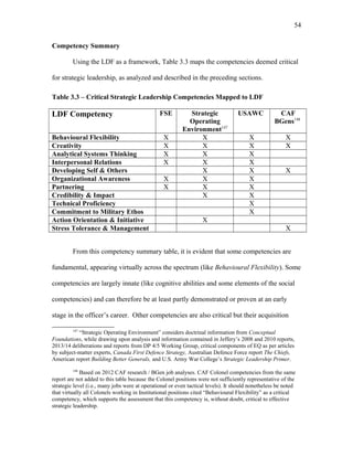 Competency Summary
Using the LDF as a framework, Table 3.3 maps the competencies deemed critical
for strategic leadership, as analyzed and described in the preceding sections.
Table 3.3 – Critical Strategic Leadership Competencies Mapped to LDF
LDF Competency FSE Strategic
Operating
Environment147
USAWC CAF
BGens148
Behavioural Flexibility X X X X
Creativity X X X X
Analytical Systems Thinking X X X
Interpersonal Relations X X X
Developing Self & Others X X X
Organizational Awareness X X X
Partnering X X X
Credibility & Impact X X
Technical Proficiency X
Commitment to Military Ethos X
Action Orientation & Initiative X
Stress Tolerance & Management X
From this competency summary table, it is evident that some competencies are
fundamental, appearing virtually across the spectrum (like Behavioural Flexibility). Some
competencies are largely innate (like cognitive abilities and some elements of the social
competencies) and can therefore be at least partly demonstrated or proven at an early
stage in the officer’s career. Other competencies are also critical but their acquisition
147
“Strategic Operating Environment” considers doctrinal information from Conceptual
Foundations, while drawing upon analysis and information contained in Jeffery’s 2008 and 2010 reports,
2013/14 deliberations and reports from DP 4/5 Working Group, critical components of EQ as per articles
by subject-matter experts, Canada First Defence Strategy, Australian Defence Force report The Chiefs,
American report Building Better Generals, and U.S. Army War College’s Strategic Leadership Primer.
148
Based on 2012 CAF research / BGen job analyses. CAF Colonel competencies from the same
report are not added to this table because the Colonel positions were not sufficiently representative of the
strategic level (i.e., many jobs were at operational or even tactical levels). It should nonetheless be noted
that virtually all Colonels working in Institutional positions cited “Behavioural Flexibility” as a critical
competency, which supports the assessment that this competency is, without doubt, critical to effective
strategic leadership.
54
 