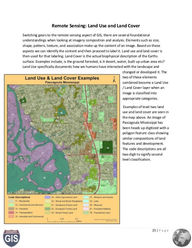 examples of gis