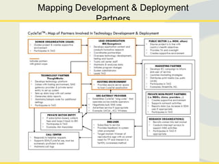 Mapping Development & Deployment
            Partners
 