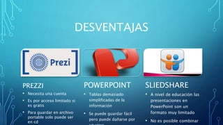 DESVENTAJAS
PREZZI
• Necesita una cuenta
• Es por acceso limitado si
es gratis
• Para guardar en archivo
portable solo puede ser
en cd
POWERPOINT
• Tablas demasiado
simplificadas de la
información
• Se puede guardar fácil
pero puede dañarse por
SLIEDSHARE
• A nivel de educación las
presentaciones en
PowerPoint son un
formato muy limitado
• No es posible combinar
 