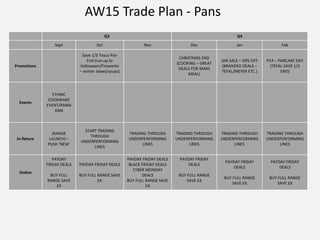 AW15 Trade Plan - Pans
Q3 Q4
Sept Oct Nov Dec Jan Feb
Promotions
Save 1/3 Tesco Pan
End (run up to
Halloween/Fireworks
– winter stews/soups)
CHRISTMAS END
(COOKING – GREAT
DEALS FOR XMAS
MEAL)
JAN SALE – 50% OFF
(BRANDED DEALS –
TEFAL/MEYER ETC.)
P14 – PANCAKE DAY
(TEFAL SAVE 1/3
END)
Events
ETHNIC
COOKWARE
EVENT/RAMA
DAN
In-fixture
(RANGE
LAUNCH) –
PUSH ‘NEW’
START TRADING
THROUGH
UNDERPERFORMING
LINES
TRADING THROUGH
UNDERPERFORMING
LINES
TRADING THROUGH
UNDERPERFORMING
LINES
TRADING THROUGH
UNDERPERFORMING
LINES
TRADING THROUGH
UNDERPERFORMING
LINES
Online
PAYDAY
FRIDAY DEALS
BUY FULL
RANGE SAVE
£X
PAYDAY FRIDAY DEALS
BUY FULL RANGE SAVE
£X
PAYDAY FRIDAY DEALS
BLACK FRIDAY DEALS
CYBER MONDAY
DEALS
BUY FULL RANGE SAVE
£X
PAYDAY FRIDAY
DEALS
BUY FULL RANGE
SAVE £X
PAYDAY FRIDAY
DEALS
BUY FULL RANGE
SAVE £X
PAYDAY FRIDAY
DEALS
BUY FULL RANGE
SAVE £X
 
