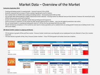 Market Data – Overview of the Market
Conlumino September 2014:
- Cooking and baking market in steady growth – forecast to grow 9.2% by 2018.
- Austerity measures led to increase in home cooking, huge growth area for retailers.
- Pans market £532.1m (49.8% total cooking and baking market) – forecasted growth 8.8% by 2018.
- Pans growth fallen behind baking as largely replacement-driven demand – housing market has affected new purchase demand. However this should pick up by
2018 as the economy continues to improve.
- Grocers 23.7% market share, specialist market share growing (second to grocers).
- Online purchases to represent 21.5% market by 2018: growth opportunity for retailers. - pans has the highest penetration rate online.
- We are market leaders in cooking and baking with share of 7.2% but this has decreased by 0.2% since 2012.
- Dunelm & Asda key competitors in the market but also need to review specialists such as Lakeland who are seeing growth (mainly due to baking trends in line
with social media).
GfK Week 32 2014: (subject to subgroup attributes)
- YTD SV decline in growth of Pots and Pans market - Pressure Cooker market seen overall growth across Leaderpanel but not reflected in Tesco SV or market
share YTD.
- YTD SVol decline in growth of Pots, Pans, Pressure Cooker markets – Tesco YTD SVol growth and market share also in decline.
 