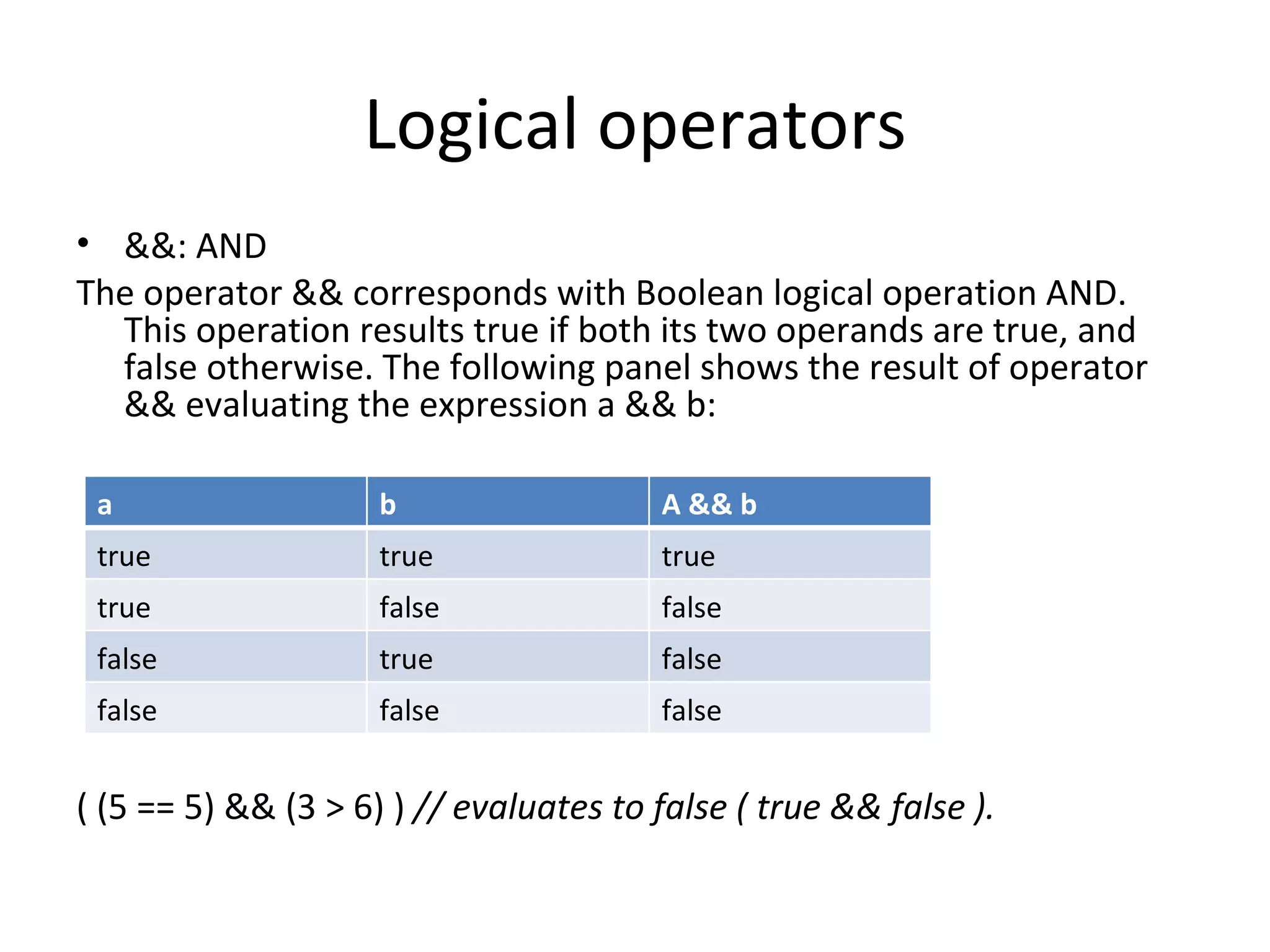 Logical operators
• &&: AND
The operator && corresponds with Boolean logical operation AND.
  This operation results true if both its two operands are true, and
  false otherwise. The following panel shows the result of operator
  && evaluating the expression a && b:

 a                   b                  A && b
 true                true               true
 true                false              false
 false               true               false
 false               false              false


( (5 == 5) && (3 > 6) ) // evaluates to false ( true && false ).
 