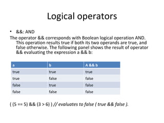 Logical operators
• &&: AND
The operator && corresponds with Boolean logical operation AND.
  This operation results true if both its two operands are true, and
  false otherwise. The following panel shows the result of operator
  && evaluating the expression a && b:

 a                   b                  A && b
 true                true               true
 true                false              false
 false               true               false
 false               false              false


( (5 == 5) && (3 > 6) ) // evaluates to false ( true && false ).
 