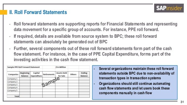 equity rollforward template how to roll forward an engagement file