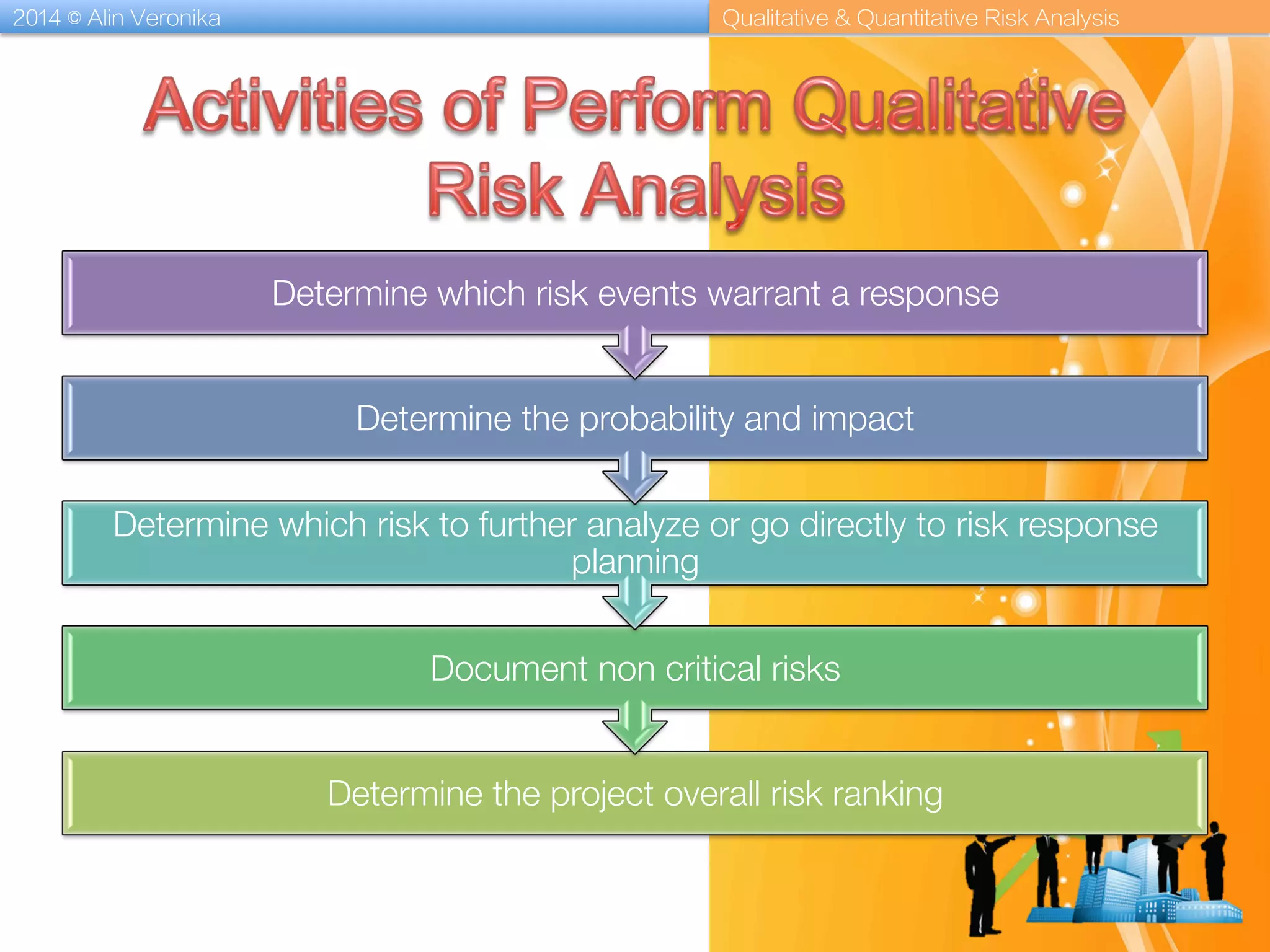 2014 © Alin Veronika Qualitative & Quantitative Risk Analysis
Determine the project overall risk ranking
Document non critical risks
Determine which risk to further analyze or go directly to risk response
planning
Determine the probability and impact
Determine which risk events warrant a response 
 