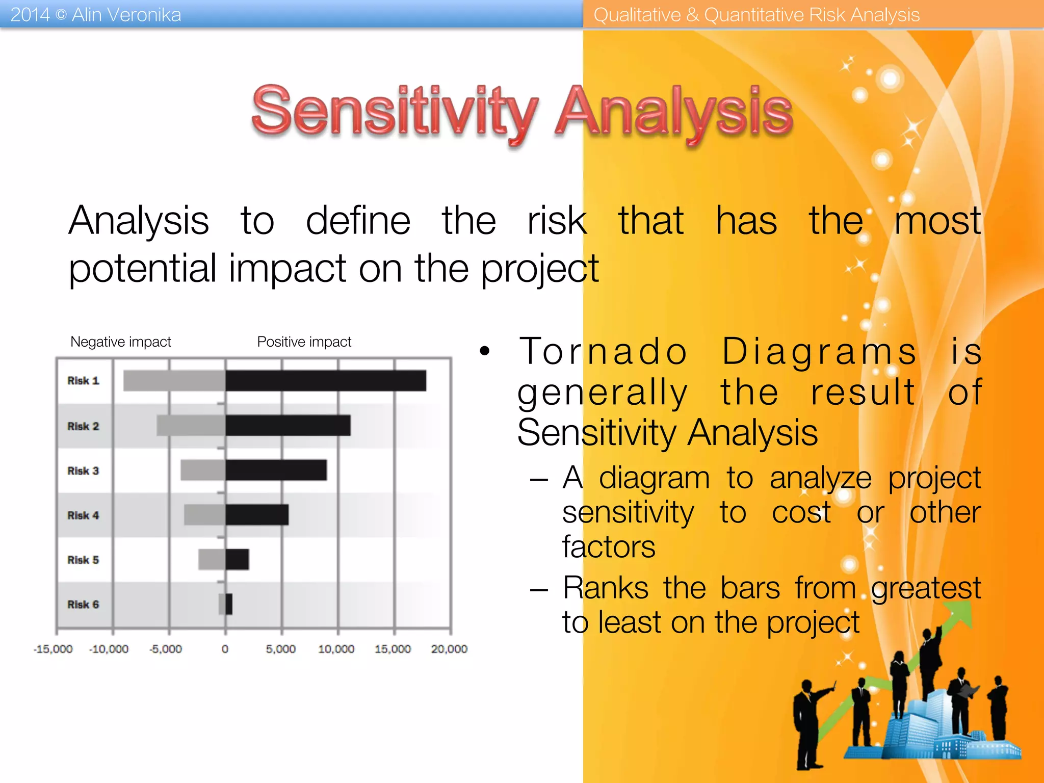 2014 © Alin Veronika Qualitative & Quantitative Risk Analysis
Negative impact
 Positive impact
•  To r n a d o D i a g r a m s i s
generally the result of
Sensitivity Analysis 
–  A diagram to analyze project
sensitivity to cost or other
factors
–  Ranks the bars from greatest
to least on the project 
Analysis to deﬁne the risk that has the most
potential impact on the project
 