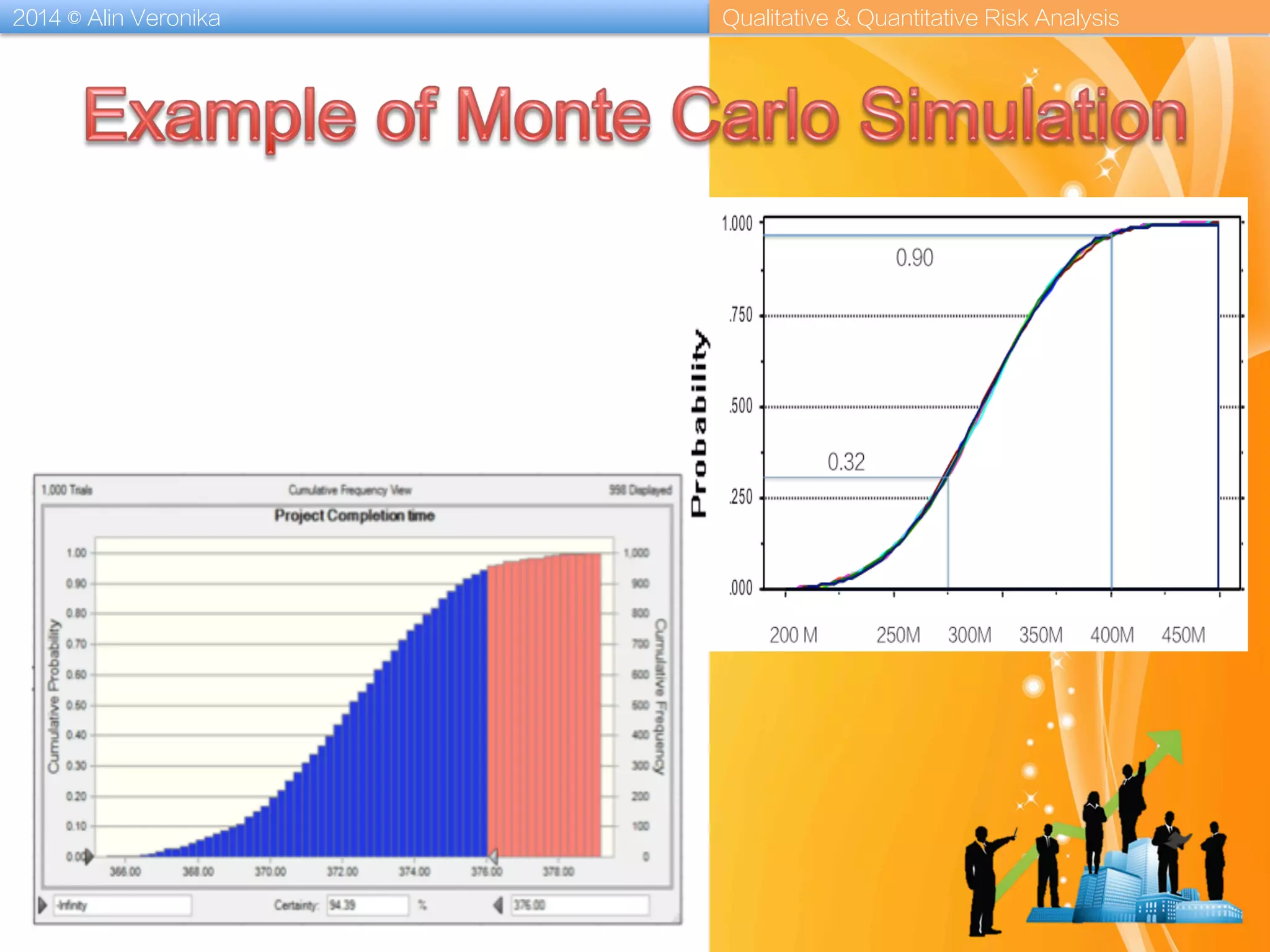 2014 © Alin Veronika Qualitative & Quantitative Risk Analysis
 