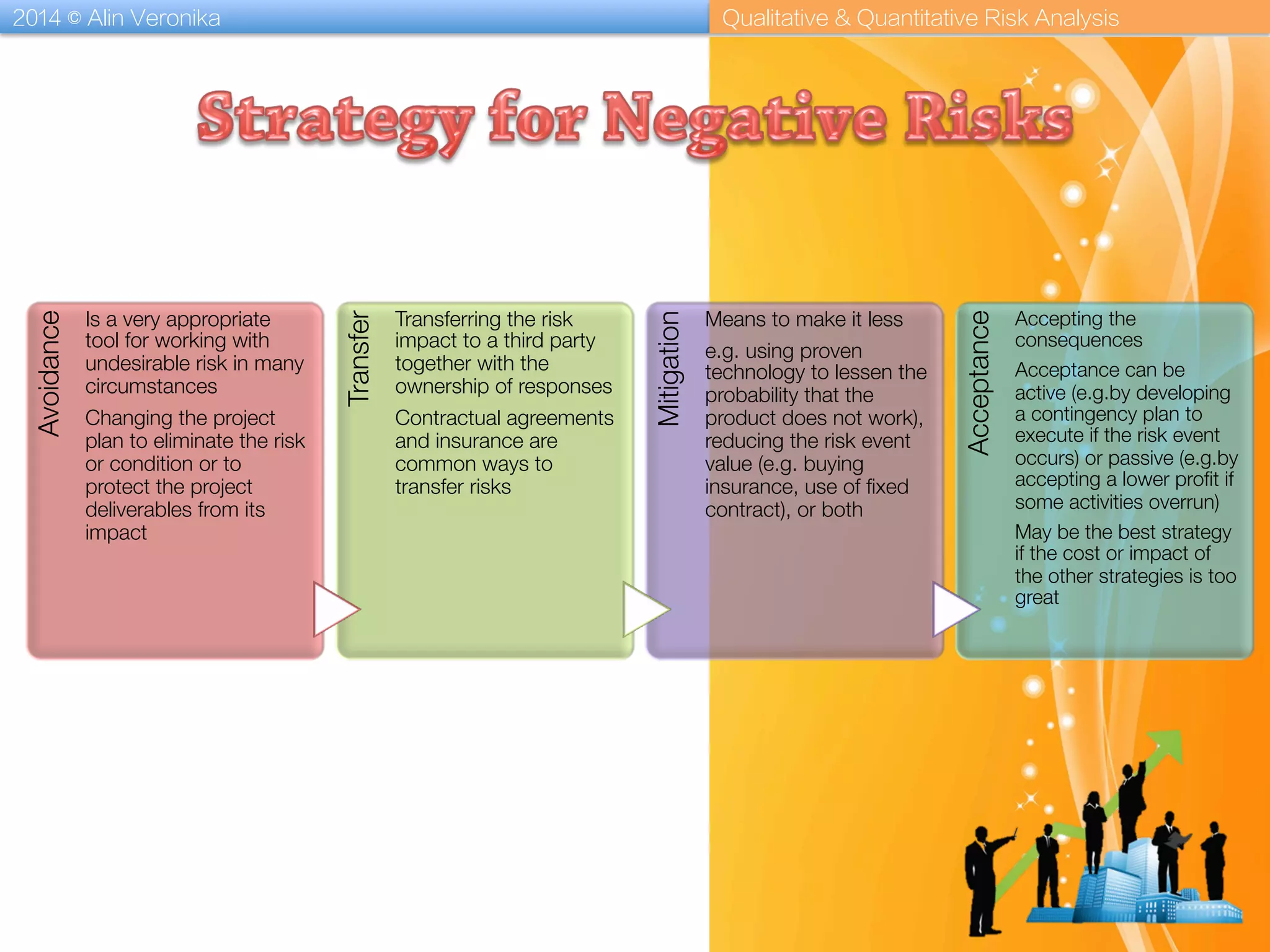 2014 © Alin Veronika Qualitative & Quantitative Risk Analysis
Avoidance
Is a very appropriate
tool for working with
undesirable risk in many
circumstances
Changing the project
plan to eliminate the risk
or condition or to
protect the project
deliverables from its
impact
Transfer
Transferring the risk
impact to a third party
together with the
ownership of responses
Contractual agreements
and insurance are
common ways to
transfer risks
Mitigation
Means to make it less
e.g. using proven
technology to lessen the
probability that the
product does not work),
reducing the risk event
value (e.g. buying
insurance, use of ﬁxed
contract), or both
Acceptance
Accepting the
consequences
Acceptance can be
active (e.g.by developing
a contingency plan to
execute if the risk event
occurs) or passive (e.g.by
accepting a lower proﬁt if
some activities overrun)
May be the best strategy
if the cost or impact of
the other strategies is too
great
 