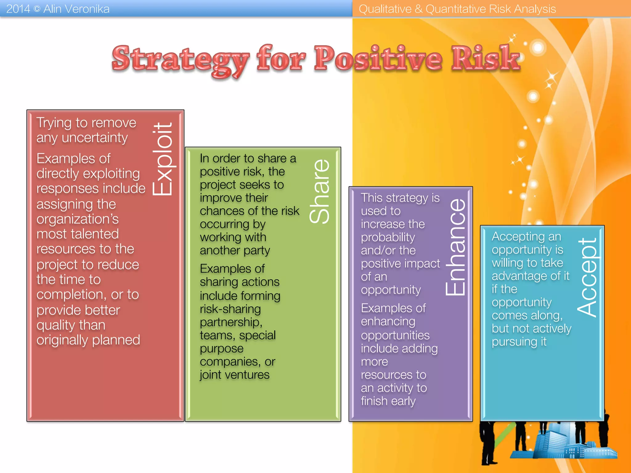 2014 © Alin Veronika Qualitative & Quantitative Risk Analysis
Enhance
Share
Accept
Exploit
Trying to remove
any uncertainty
Examples of
directly exploiting
responses include
assigning the
organization’s
most talented
resources to the
project to reduce
the time to
completion, or to
provide better
quality than
originally planned
In order to share a
positive risk, the
project seeks to
improve their
chances of the risk
occurring by
working with
another party
Examples of
sharing actions
include forming
risk-sharing
partnership,
teams, special
purpose
companies, or
joint ventures
This strategy is
used to
increase the
probability
and/or the
positive impact
of an
opportunity
Examples of
enhancing
opportunities
include adding
more
resources to
an activity to
ﬁnish early
Accepting an
opportunity is
willing to take
advantage of it
if the
opportunity
comes along,
but not actively
pursuing it
 