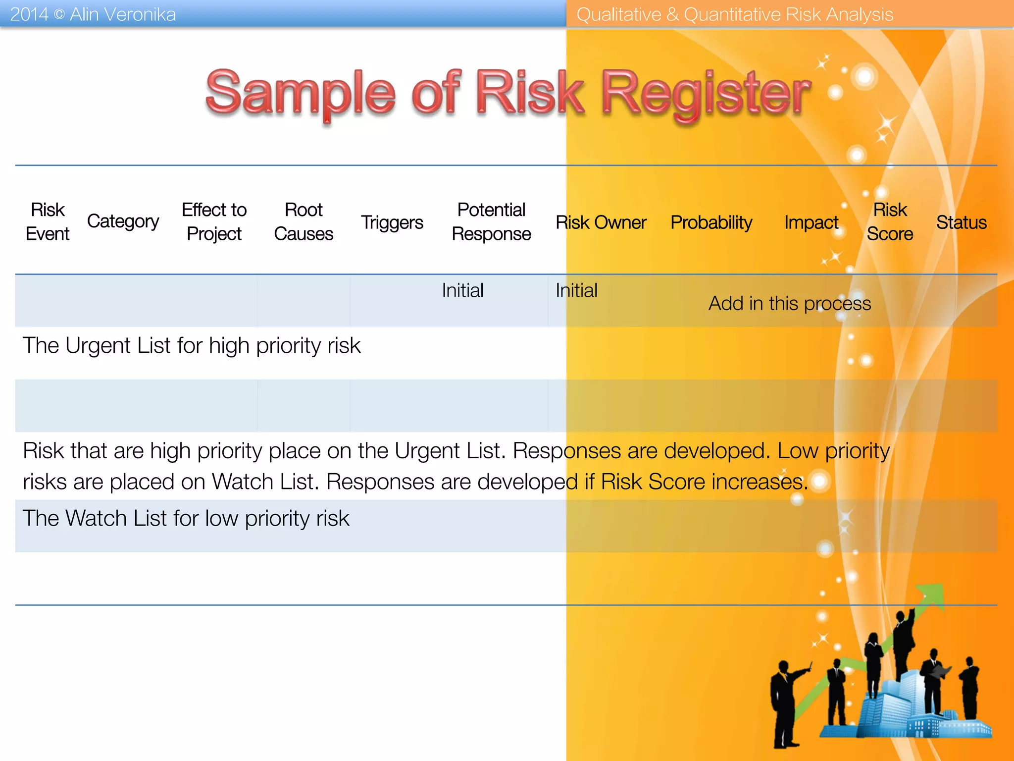 2014 © Alin Veronika Qualitative & Quantitative Risk Analysis
Risk
Event
Category	
  
Effect to
Project
Root
Causes
Triggers
Potential
Response
Risk Owner
 Probability
 Impact
Risk
Score
Status
 
  
  
  
  
 Initial
 Initial
 Add in this process
The Urgent List for high priority risk
 
  
  
  
  
  
  
  
  
  
Risk that are high priority place on the Urgent List. Responses are developed. Low priority
risks are placed on Watch List. Responses are developed if Risk Score increases. 
The Watch List for low priority risk
 
  
  
  
  
  
  
  
  
  
 
