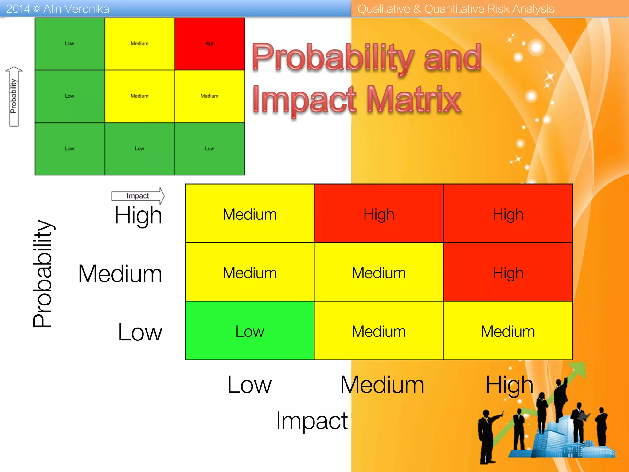 2014 © Alin Veronika Qualitative & Quantitative Risk Analysis
Medium
 High
 High
Medium
 Medium
 High
Low
 Medium
 Medium
High
High
Medium
Medium
Low
Low
Probability
Impact
 