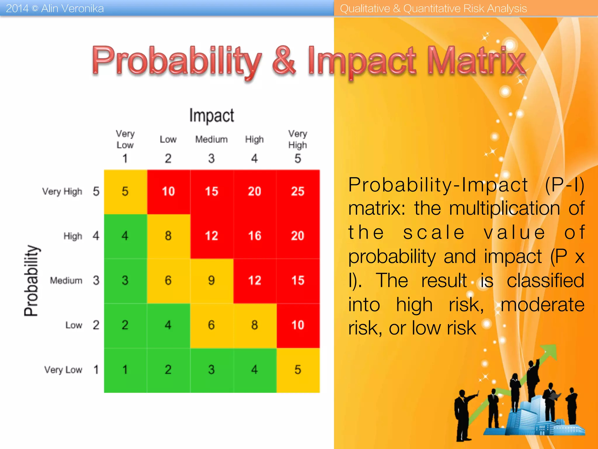 2014 © Alin Veronika Qualitative & Quantitative Risk Analysis
Probability-Impact (P-I)
matrix: the multiplication of
t h e s c a l e v a l u e o f
probability and impact (P x
I). The result is classiﬁed
into high risk, moderate
risk, or low risk
 