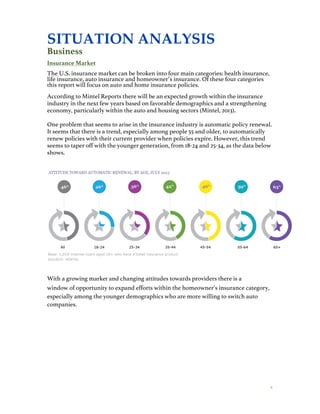 8
	
  	
  	
  	
  	
  	
  	
  	
  	
  
SITUATION ANALYSIS
Business
Insurance Market
The U.S. insurance market can be broken into four main categories: health insurance,
life insurance, auto insurance and homeowner’s insurance. Of these four categories
this report will focus on auto and home insurance policies.
According to Mintel Reports there will be an expected growth within the insurance
industry in the next few years based on favorable demographics and a strengthening
economy, particularly within the auto and housing sectors (Mintel, 2013).
One problem that seems to arise in the insurance industry is automatic policy renewal.
It seems that there is a trend, especially among people 55 and older, to automatically
renew policies with their current provider when policies expire. However, this trend
seems to taper off with the younger generation, from 18-24 and 25-34, as the data below
shows.
With a growing market and changing attitudes towards providers there is a
window of opportunity to expand efforts within the homeowner’s insurance category,
especially among the younger demographics who are more willing to switch auto
companies.
 
