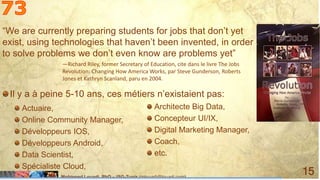 Mohamed Louadi, PhD – ISG-Tunis (mlouadi@louadi.com)
15
“We are currently preparing students for jobs that don’t yet
exist, using technologies that haven’t been invented, in order
to solve problems we don’t even know are problems yet”
—Richard Riley, former Secretary of Education, cite dans le livre The Jobs
Revolution: Changing How America Works, par Steve Gunderson, Roberts
Jones et Kathryn Scanland, paru en 2004.
Il y a à peine 5-10 ans, ces métiers n’existaient pas:
Actuaire,
Online Community Manager,
Développeurs IOS,
Développeurs Android,
Data Scientist,
Spécialiste Cloud,
Architecte Big Data,
Concepteur UI/IX,
Digital Marketing Manager,
Coach,
etc.
 