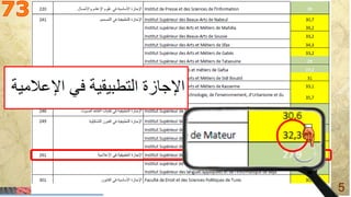 Mohamed Louadi, PhD – ISG-Tunis (mlouadi@louadi.com)
5
 