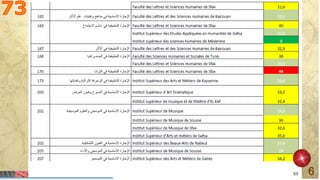 Mohamed Louadi, PhD – ISG-Tunis (mlouadi@louadi.com)
6
 