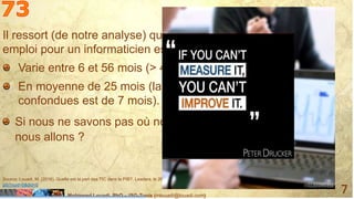 Mohamed Louadi, PhD – ISG-Tunis (mlouadi@louadi.com)
7
Il ressort (de notre analyse) que le temps moyen d’attente d’un
emploi pour un informaticien est:
Varie entre 6 et 56 mois (> 4 ans!).
En moyenne de 25 mois (la moyenne toutes spécialités
confondues est de 7 mois).
Si nous ne savons pas où nous sommes, comment savoir où
nous allons ?
Source: Louadi, M. (2016). Quelle est la part des TIC dans le PIB?, Leaders, le 26 juillet, http://www.leaders.com.tn/article/20212-quelle-est-la-part-des-tic-dans-le-
pib?nuid=0&did=0
 