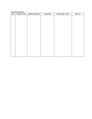 Hasil pengamatan :
NO NAMA TEH APPEARANCE LIQUOR INFUSED LEAF MUTU
 