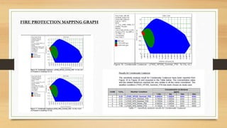 FIRE PROTECTION MAPPING GRAPH
 