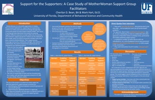 Introduction
Objectives
Methods
Results Discussion
Acknowledgement
Support for the Supporters: A Case Study of MotherWoman Support Group
Facilitators
Cherilyn D. Bean, BA & Mark Hart, Ed.D.
University of Florida, Department of Behavioral Science and Community Health
This project was completed with thanks to MotherWoman and
the University of Florida.
• Case study framework used due the rarity of support
groups on this topic, wide variance in success rates,
and the few number of existing groups.
• Semi-Structured Interviews
• 12 open-ended questions
• Interviews conducted by phone
• Follows Social-Ecological Model
• Interviewed 2 facilitators in Lynn, MA
• One from a successful group and one
from an unsuccessful group
• Constant Comparative Method used in order to build
off other interviews and connect themes
• Information from Readiness Assessments and
demographics of city utilized
MotherWoman is a non-profit organization in Hadley,
Massachusetts dedicated to supporting and empowering
mothers to create social and personal change through their
Community-based Perinatal Support Model (CPSM). Their focus
is tackling perinatal depression and anxiety by weaving
together different resources to create safety nets of screening
and treatment. Support groups for mothers are the hallmark of
their model, which are led by community members who have
been trained by MotherWoman. Their support groups
encourage community, mindfulness, strength, and realities of
motherhood. The need to improve the support groups are
indicated by the following reasons:
The aim of the project is to determine what makes the
perinatal depression support groups successful by:
1. Identifying key differences between successful groups and
unsuccessful groups
2. Determining the significant barriers in organizing
After these are achieved, the final step is to Identify short-term
approaches and tactics to improve the support group’s
attendance and recruitment.
Tell me about the
stance for mental
health or maternal &
child health from the
state of
Massachusetts.
What events or
moments have
stood out to you
in the process of
organizing the
support groups?
How is
motherhood
perceived?
Barriers Enabling
Factors
Cultural
Aspects
Weather Support from
Co-workers
English
Speakers
Poor
collaboration
Positive
relationship
with
members
Higher
education
Poverty Positive
relationship
with
facilitator
Perceived
judgment
from peers
Poor parking Child care
provided
Support from
partners
High crime
rates
Co-
morbidities
Barriers Enabling
Factors
Cultural
Aspects
Weather Positive
relationship
with
members
Spanish
Speakers
No child care
services
Support from
co-workers
Recent
immigrants
Strained
relationship
with
facilitator
Provide
incentives for
attendance
Lower
education
Poverty Co-
morbidities
High crime
rates
Greater
sense of
community
• These are the only support
groups in the area focusing
on perinatal depression
and anxiety
• The area studied are
disproportionately affected
by poverty, violence,
immigration, and lack of
education
• Perinatal depression is a
risk factor for child
behavior problems, more
so than binge drinking,
smoking, or physical/emotional abuse (National Center
for Children in Poverty, 2016).
• The costs of missed days of work and lost of productivity
for a mother with perinatal depression amount to $7,200
per year (Wilder Research, 2015).
Table 1. Interview #1 coded themes. Table 2. Interview #2 coded themes.
Direct Quotes from Interviews
• "...They call it 'Lynn the city of sin'...the poverty level is just
very high... a lot of addiction and a lot of mental health
problems."
• "For agencies, there’s been excitement and support...but,
uh, its been challenging at times to collaborate with other
agencies to help them invest in sending moms, particularly
the English-speaking support group.”
• "...A significant number of moms discuss with me
individually is, uh, a lot of judgment and at least perceived
judgment and criticism from other moms or other people
in the community...”
• "...They walk everywhere! So if it’s winter...they just can’t
come."
The interviews exhibit some of the
same factors such as:
• Weather
• Poverty
• Crime rates
• Positive relationship for members
• Support from co-workers
• High co-morbidity rates
The combination of poor collaboration with other agencies and
perceived judgment from other mothers provide a significant barrier to
attending the support groups. Meanwhile, the collaboration of incentives
and sense of community have encouraged participants to attend the
groups. This would suggest cultural competency to be a critical part of
improving the group’s attendance. Future projects in this area should
include:
• Support group members. Interviews with them could provide new
insights into what motivates them to attend.
• Increase amount of interviews. This would give better saturation, but
possibly not feasible.
• Outreach. Create profitable relationships with other agencies to
increase referral and invest in mobile centers or technology to ease
the burden of traveling during the winter months.
The areas of difference are:
• Collaboration
• Education
• Perceptions
• Values
• Child care services
• Incentives
• Relationship between facilitators
 