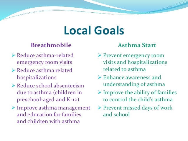 A research on the chronic disease asthma in malaysia