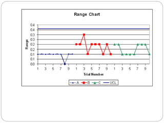 Measurement System Analysis (MSA) | PPTX