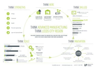 THINKADVANCEDMANUFACTUING
THINKLEEDSCITYREGION
THINKSCALE
THINKSKILLEDTHINKSTRENGTHS
THINKHERE
THINKINNOVATION
Leeds City Region
Enterprise Zone:
Over 142 hectares of
development land
Largest UK city
region economy
outside London
£
Centre for Precision
Technologies
Biovale and Biorenewables
Development Centre
Hybrid Powertrain
Engineering Research Centre
Institute for
Materials Research
National Facility for
Innovative Robotic Systems
Institute of
Rail Research
Turbocharger
Research Institute
Automotive
Research Centre
34CENTRES
OFEXCELLENCE
41,500 graduates annually
from 9 universities
ANNUAL STEM GRADUATES
HEFCE2012/13
invest@the-lep.com investleedscityregion.com +44 (0) 113 348 1850
Energy
Health
Chemicals
Precision engineering
Agri-tech, food and drink
698,431
80,23417,436
SHEFFIELD CITY REGION
BRES,2013
Key
Total employment
Manufacturing employment
Advanced manufacturing
Innovation incentives:
The Patent Box and R&D
Tax Credits
7,000manufacturing
businesses with a
sales turnover of
£25bn
£7bn GVA to the
UK economy by
manufacturing in
Leeds City Region
Central location:
international
logistics hub
WITHDISTINCTADVANTAGESINMARKETSIZE,WORKFORCESKILLSANDSUPPLYCHAIN,LEEDSCITYREGION
CATERSTOTHEFUTUREOFMANUFACTURINGTODRIVEGROWTHANDINNOVATION
1,270,226
127,42237,813
LEEDS CITY REGION
1,179,701
103,53630,470
GREATER MANCHESTER
834,471
87,32436,924
GREATER BIRMINGHAM AND SOLIHULL
UK’S LARGEST
MANUFACTURING BASE
 